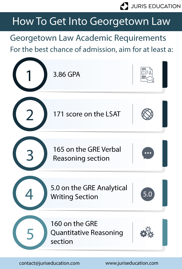 How To Get Into Georgetown Law Application Timeline Tips How To Get Into Georgetown Law Application Timeline Tips